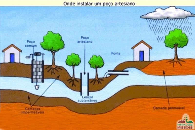 Título