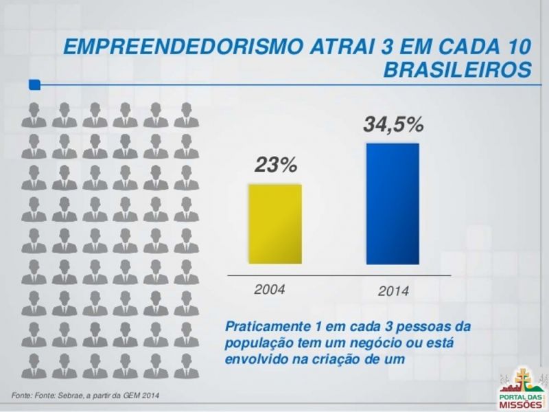 Título