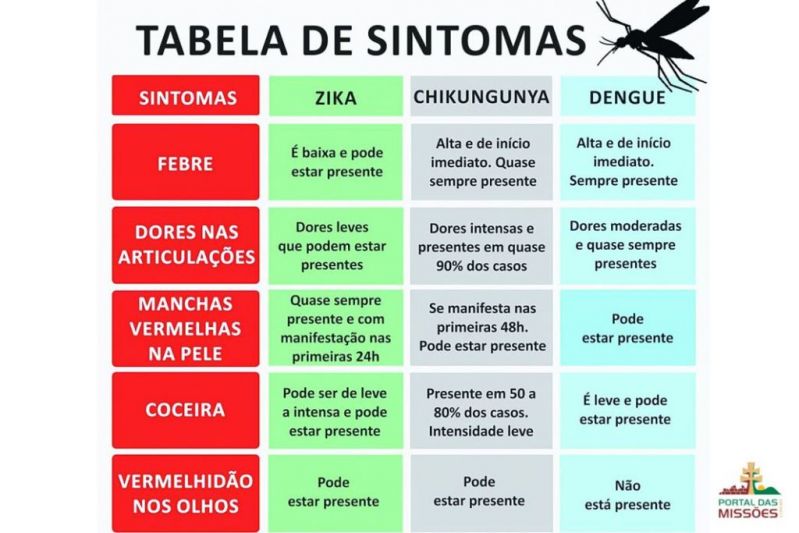 Título