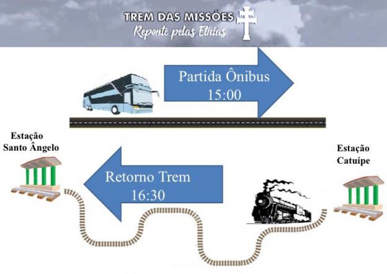 Título