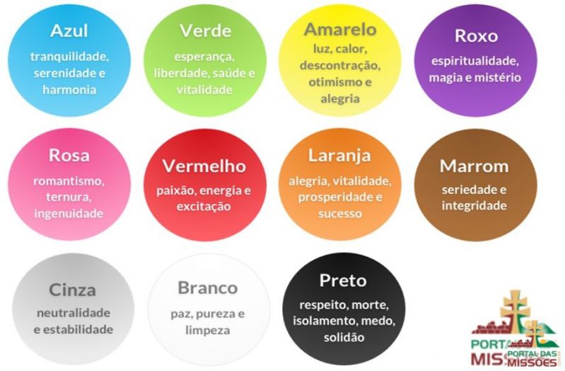 Título